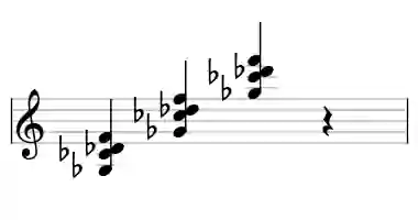 Sheet music of Gb M7sus4 in three octaves